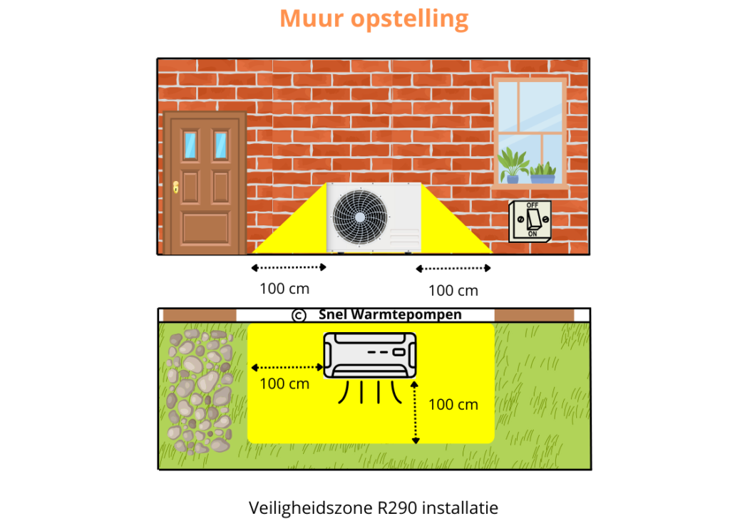 Veiligheidszone R290 Warmtepomp